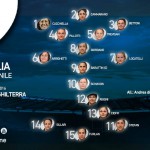 Sei Nazioni 2016: l’Italia femminile sfida l’Inghilterra