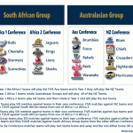 La prima giornata del Super Rugby 2016