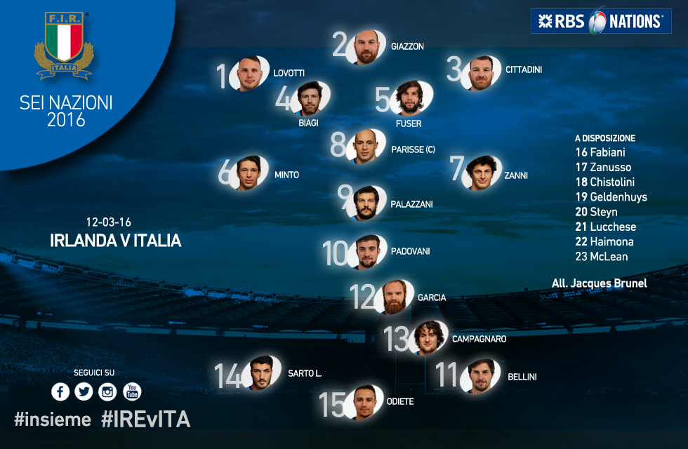 Sei Nazioni 2016: l'Italia sfida l'Irlanda con Palazzani e Padovani