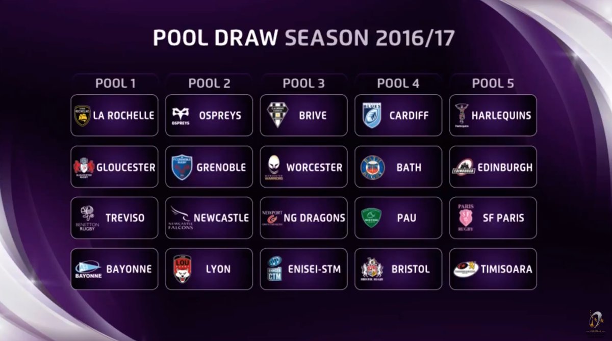 Challenge Cup: il sorteggio dell'edizione 2016-17