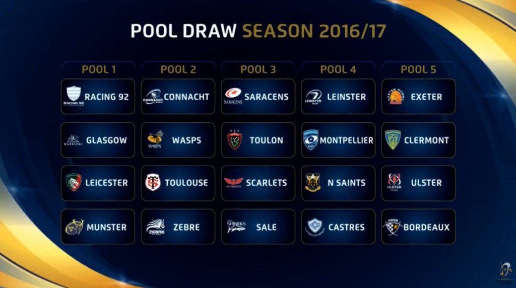 sorteggio pool champions cup 2015-16