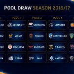 Champions Cup: il sorteggio dell’edizione 2016-17