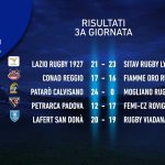 Campionato d’Eccellenza: Calvisano imbattuto