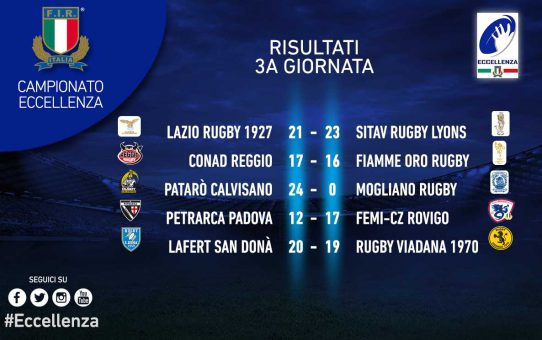 Campionato d'Eccellenza: Calvisano imbattuto
