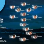 World Rugby Under 20 Championship: l’Italia batte l’Irlanda