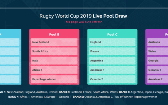 I gironi della Rugby World Cup 2019