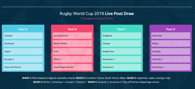 gironi rugby world cup 2019