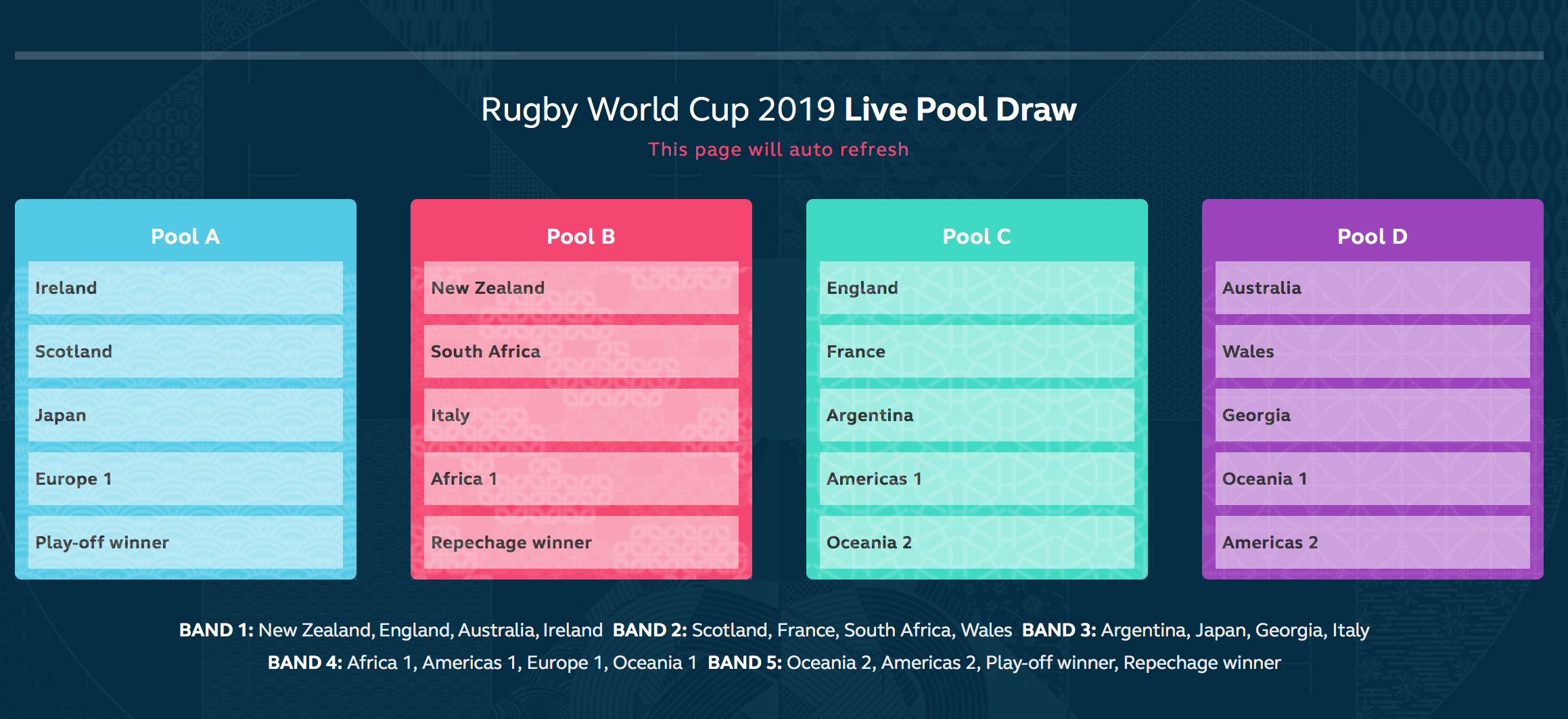 gironi rugby world cup 2019