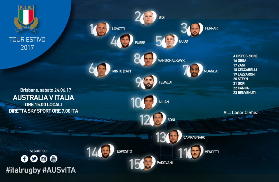 australia-italia test match 2017