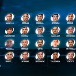 World Rugby Under 20 Championship 2016: ecco l’Italia