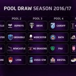 Challenge Cup: il sorteggio dell’edizione 2016-17