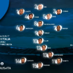 Test Match 2017: l’Italia che sfida l’Australia