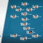 Test match: l’Italia che sfida Fiji