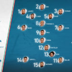 Test Match: l’Italia che sfida i Pumas