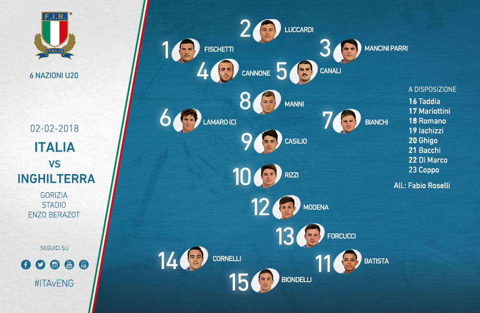 italia under20 sei nazioni 2018