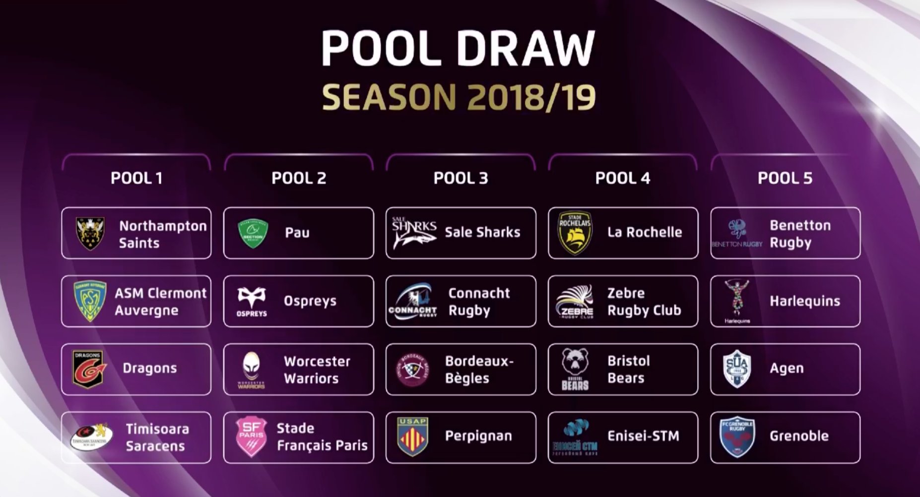 sorteggio european challenge cup
